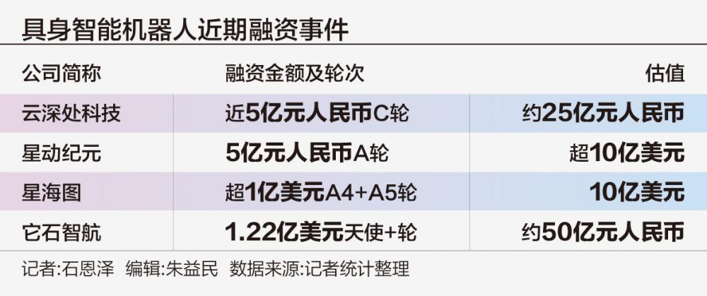 中国人形机器人的爆炸式爆炸:资本,技术和商