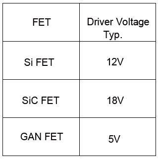 图1 传统的基于自举的电源和FET的驱动电压