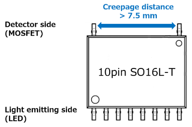 图1 10引脚SO16L-T封装的引脚配置