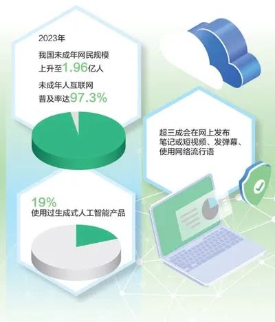 【北京网友说】丨我和娃的“暑期网事”