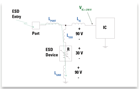 图2 带相关电压的布局B图示例