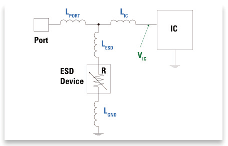 图1 静电放电器件需要考虑的四个寄生电感