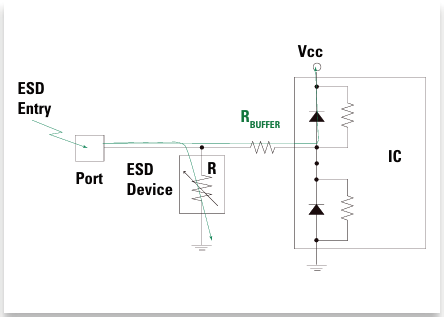 图5 在外部ESD保护装置与集成电路（IC）之间串联显示电阻
