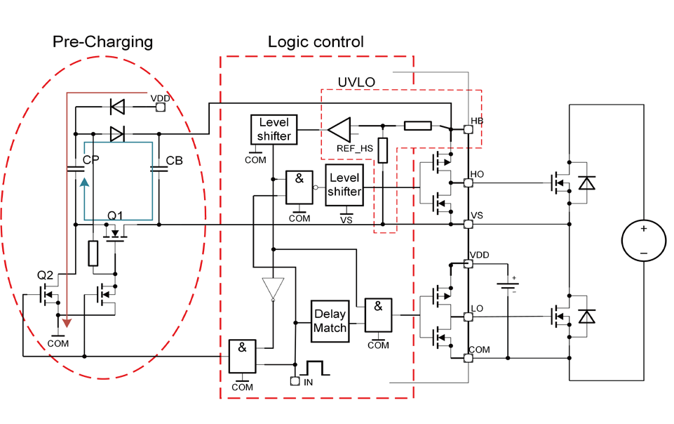 图3 开关对称性的创新方法