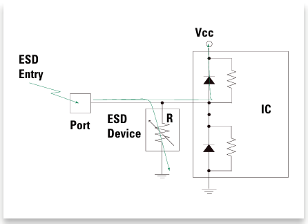 图4 静电放电器件和受保护的集成电路分担静电放电脉冲的电流负载