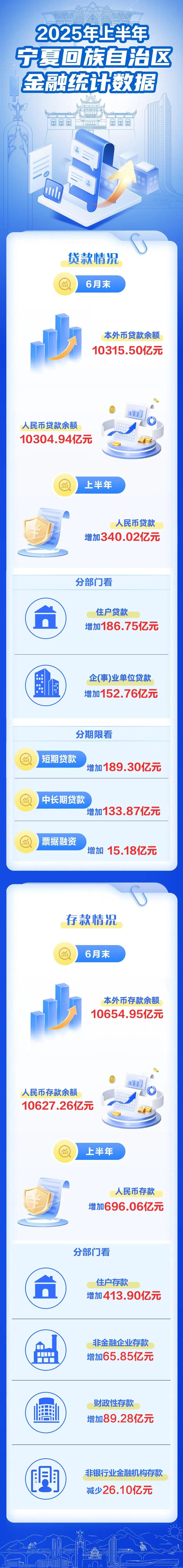 来源：中国人民银行宁夏回族自治区分行