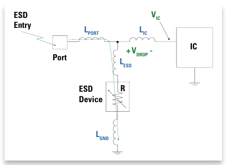 图3 集成电路的电压降