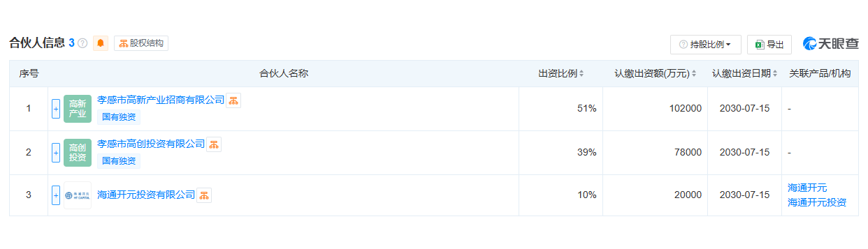 （图片来源：天眼查截图）