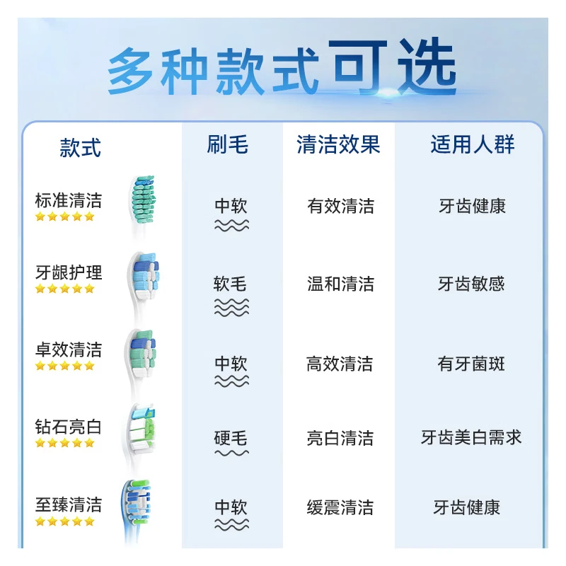 麦迪生飞利浦电动牙刷头8支装仅需19.9元