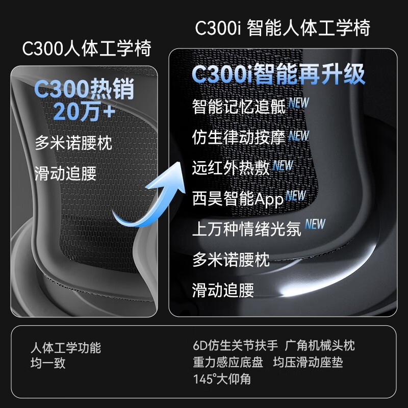 西昊C300i智能人体工学椅京东优惠价2124元