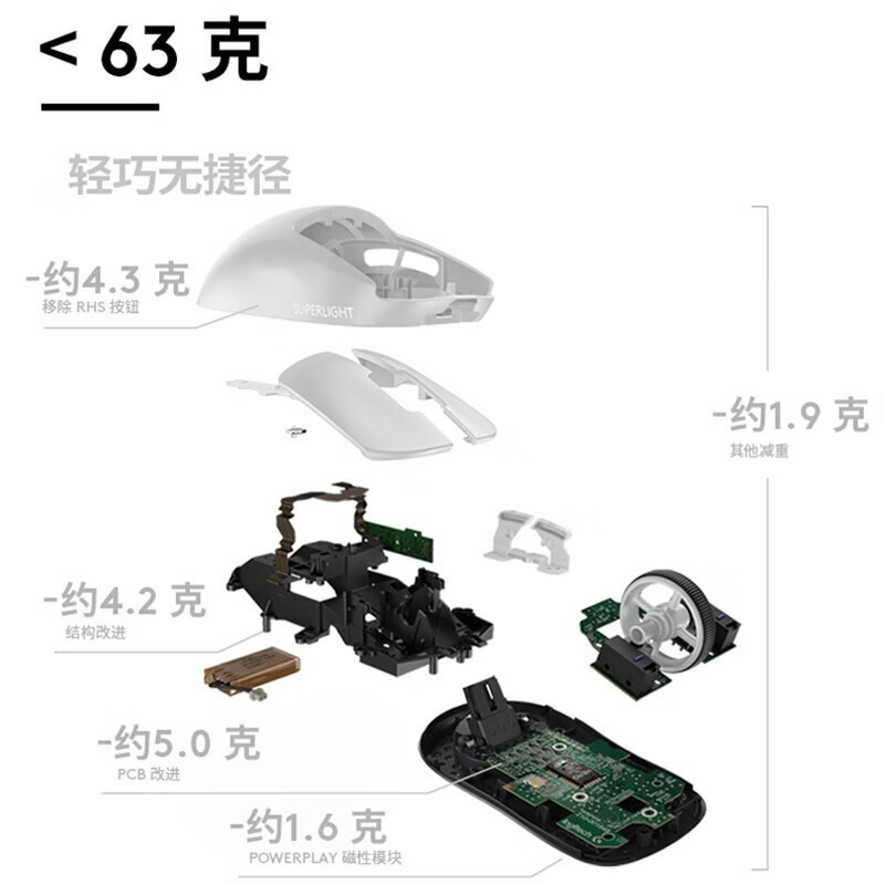 罗技PRO X SUPERLIGHT鼠标京东优惠价519元