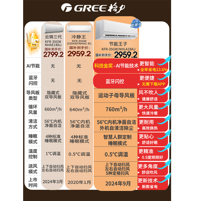 格力空调AI节能王子新1级能效大1匹省电空调
