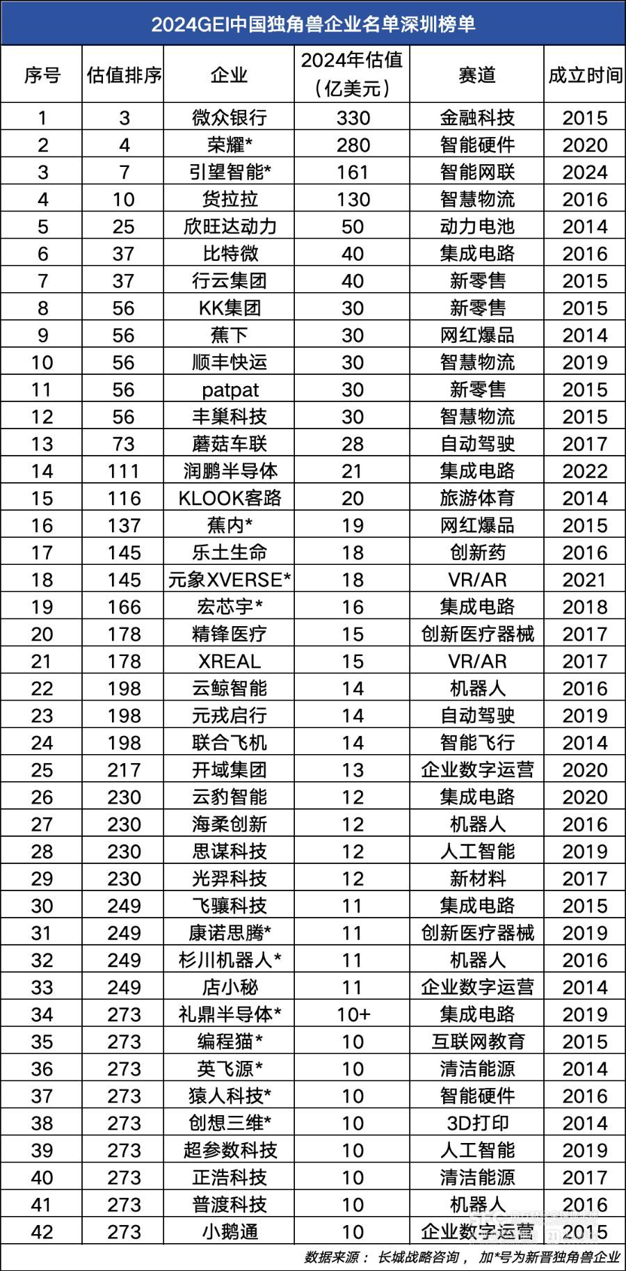 新增独角兽企业全国第一 深圳耐心资本影响渐显|独角兽企业_新浪财经_新浪网