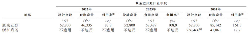 图源：商米科技招股书