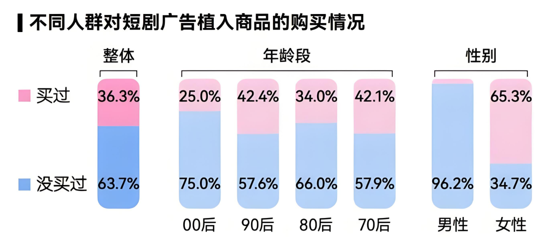 即时零售的战火 烧到了短剧