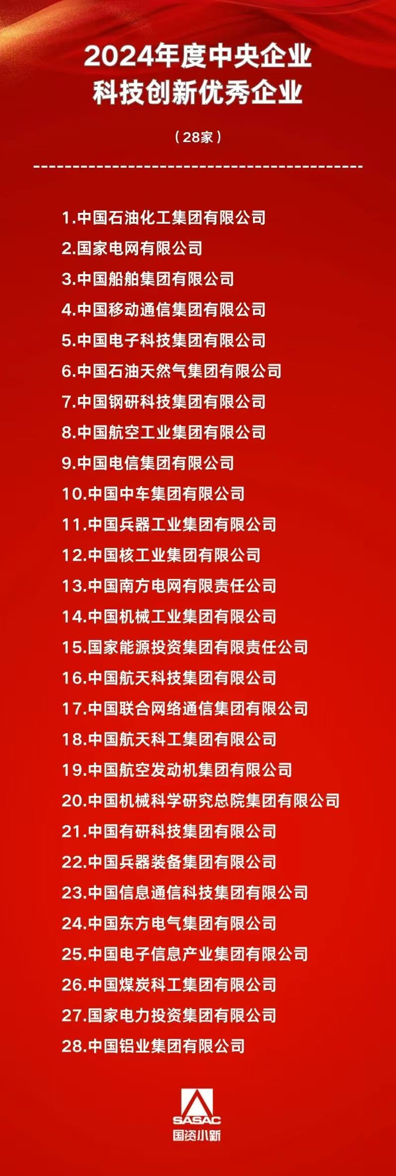 三大运营商入选2024年度中央企业科技创新优秀企业榜单