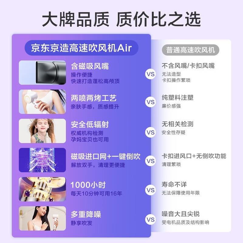 京东京造JZ - HS04电吹风超值优惠低至142元