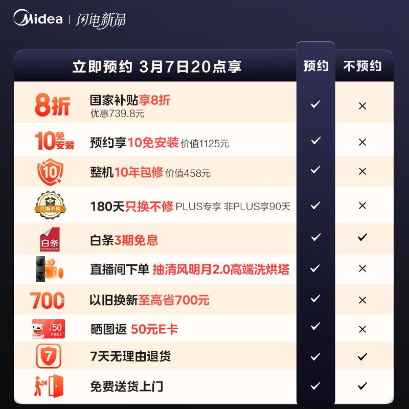 美的空调无风感pro大1.5匹 优惠后2548元