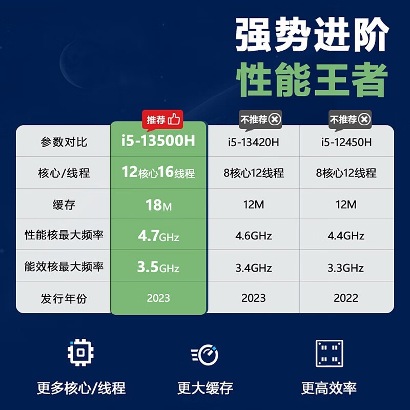宏碁优跃16笔记本电脑，多种优惠低至2590元