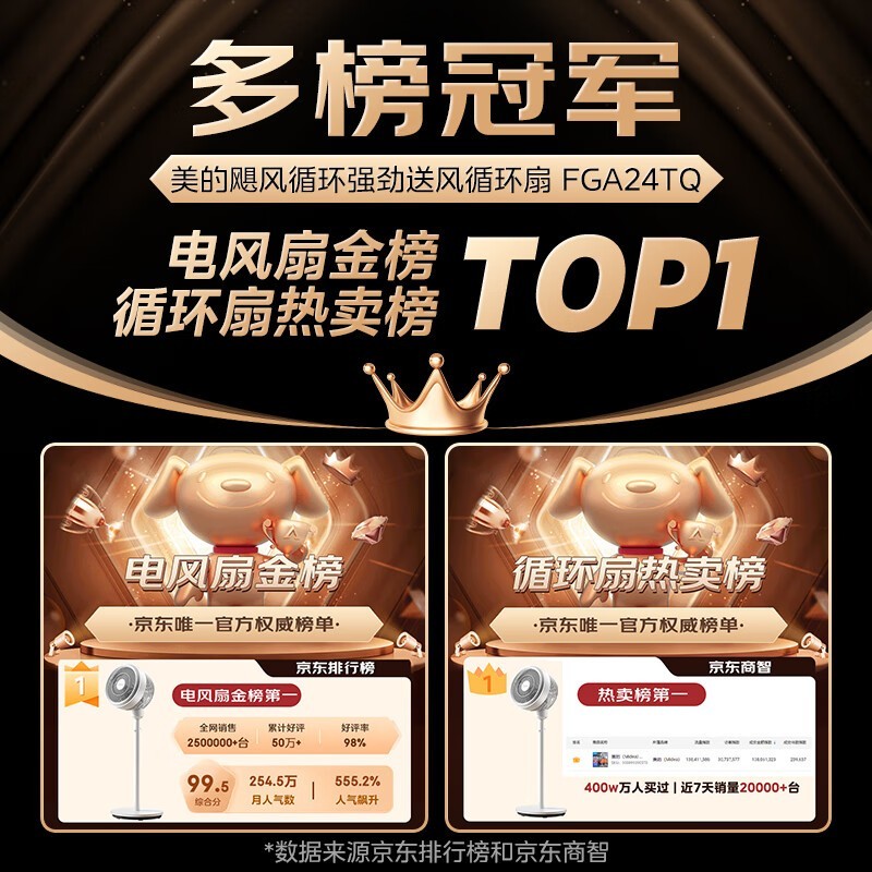 美的FGA24TQ空气循环扇121元即可入手