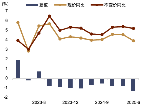 资料来源:Bloomberg,中金公司研究部