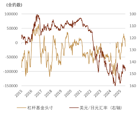 资料来源:彭博资讯,中金公司研究部