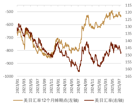 资料来源:彭博资讯,中金公司研究部