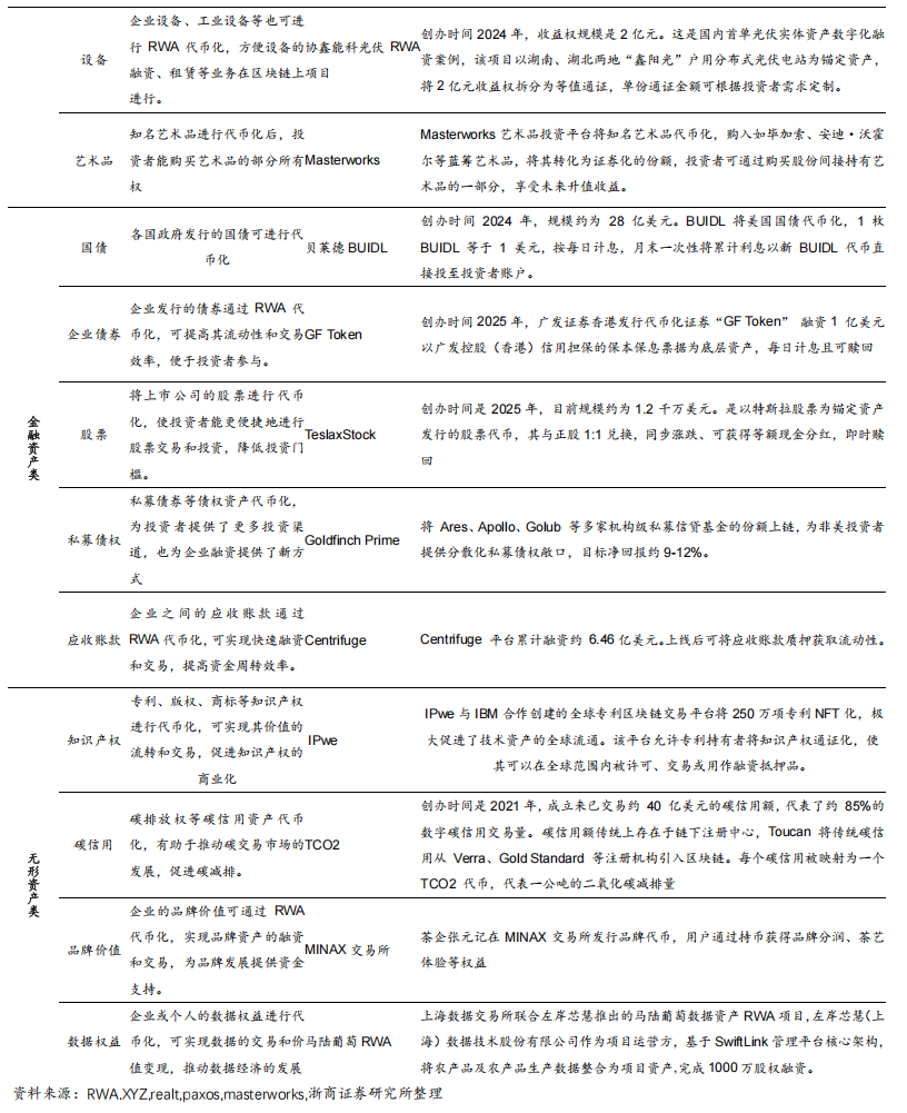 浙商宏观||李超】链上真实资产RWA详解