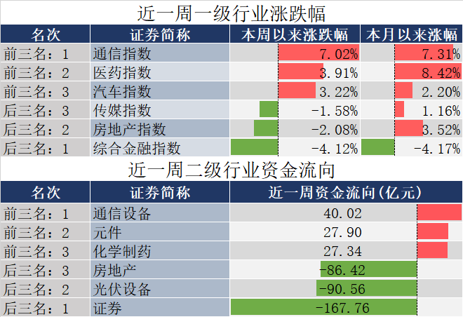 数据来源：同花顺，20250719