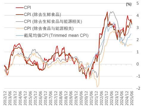 资料来源:彭博资讯,中金公司研究部