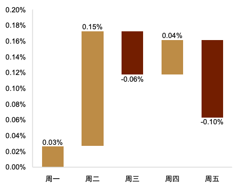资料来源:Bloomberg,中金公司研究部