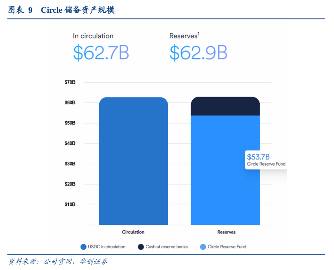 华创金融徐康团队】深度| 宏观视角下稳定币的四种内涵——稳定币系列报告之二