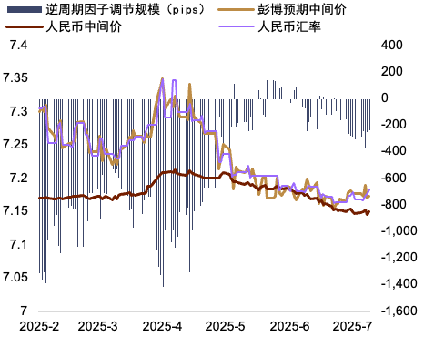 资料来源:Bloomberg,中金公司研究部