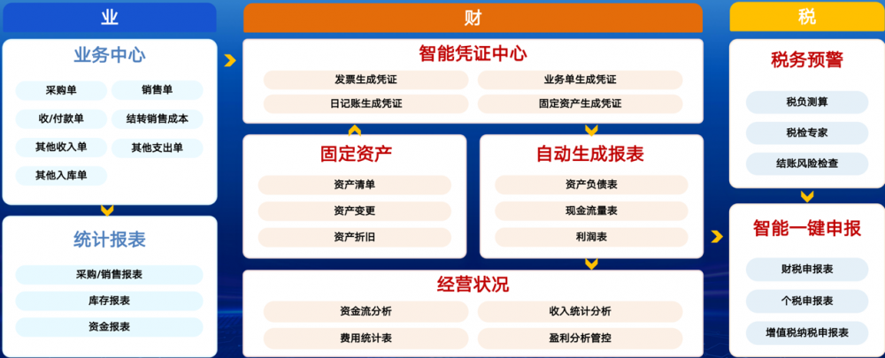 中国联通发布“云联至简”制造版，AI赋能打造中小企业数字化转型新实践