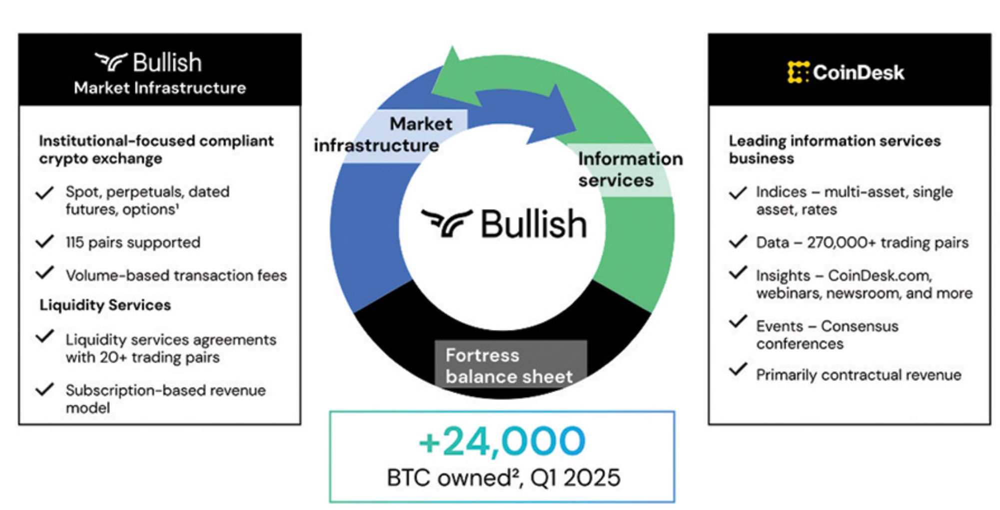 币圈再迎重磅IPO！彼得·蒂尔支持的交易&传媒巨头Bullish申请上市