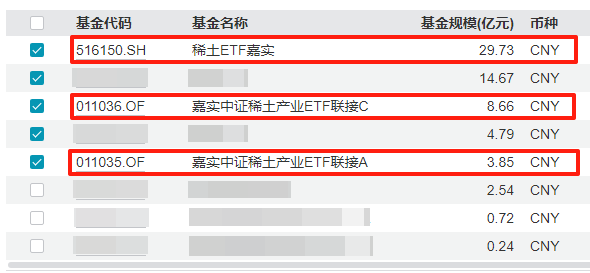 规模及成交额数据来源:wind;截至2025.07.18