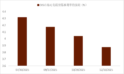资料来源:彭博资讯,中金公司研究部