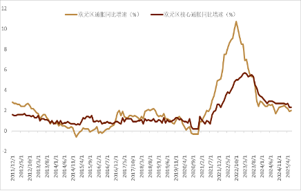 资料来源:彭博资讯,中金公司研究部