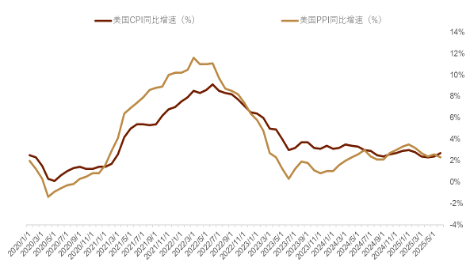 资料来源:彭博资讯,中金公司研究部