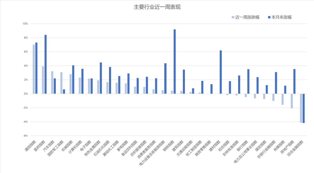 数据来源：同花顺，20250719