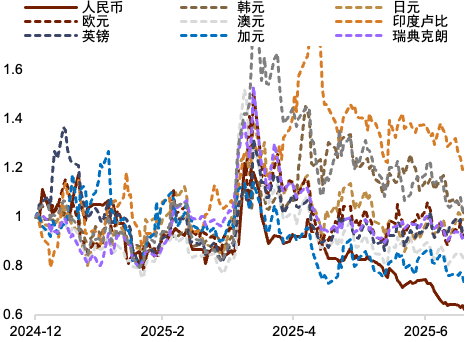 资料来源:Macrobond,中金公司研究部