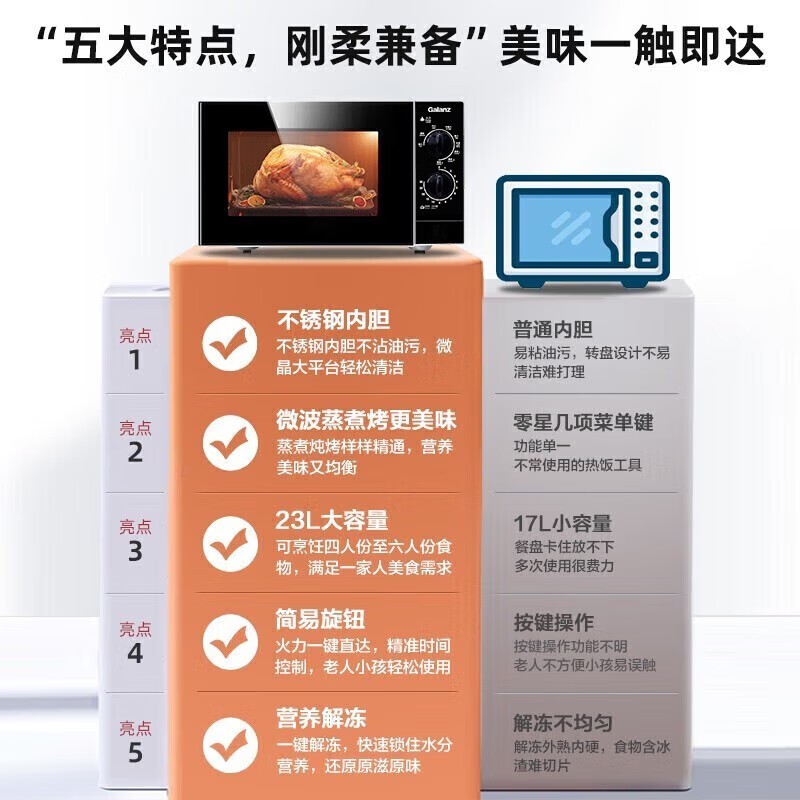 格兰仕G80F23SP - M8(S0)微波炉烤箱一体机优惠价424元