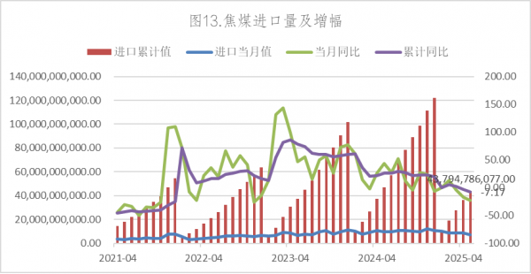 数据来源：Wind，英大期货