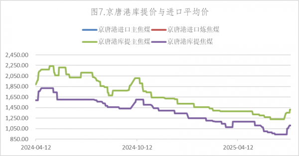 数据来源：Wind，英大期货