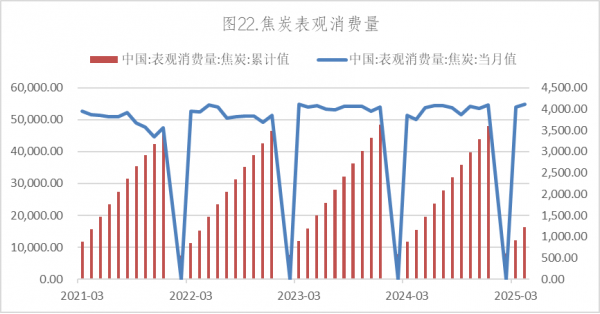 数据来源：Wind，英大期货