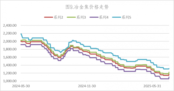 数据来源：Wind，英大期货