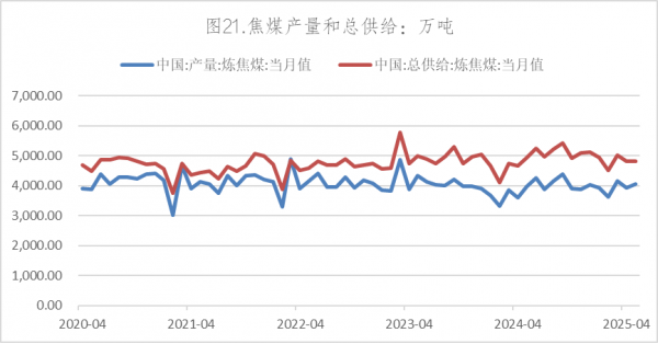 数据来源：Wind，英大期货