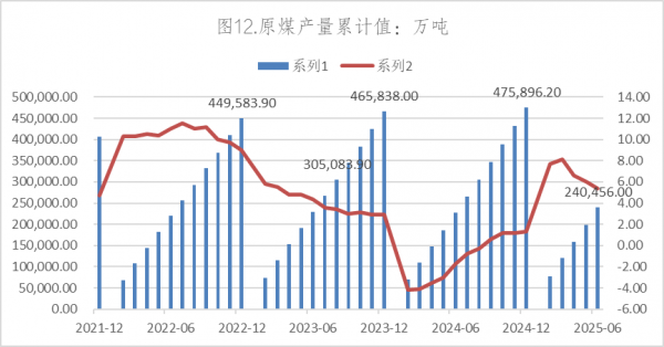 数据来源：Wind，英大期货