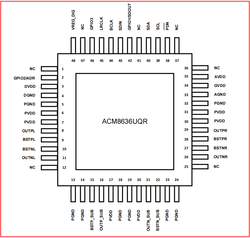 ACM8636 单芯片60W+2X30W大功率I2S输入2.1声道数字功放IC方案