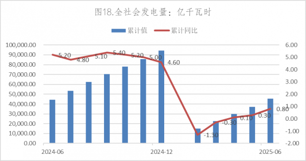 数据来源：Wind，英大期货